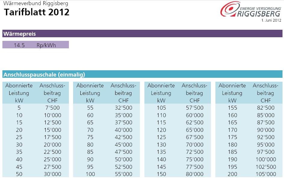 5. Tarif- und