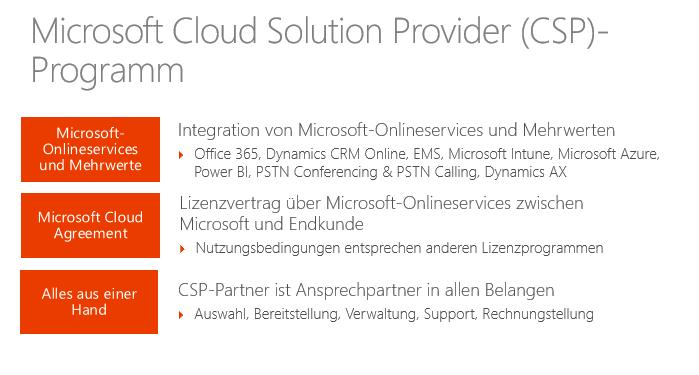 Das Microsoft Cloud Solution Provider-Programm adressiert das Bedürfnis vieler Unternehmenskunden, in einer mobile first, cloud first -Welt vom Partner ihres Vertrauens umfassend betreut zu werden.