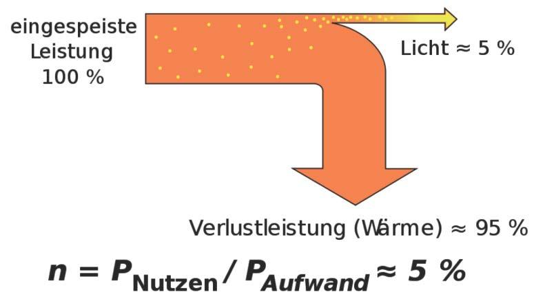 Wolfram (T = 2000