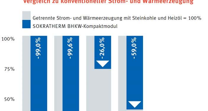 Energiewende: