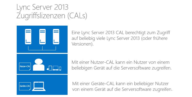 Für den Zugriff auf Lync Server 2013 sind Lync Server 2013 CALs erforderlich.