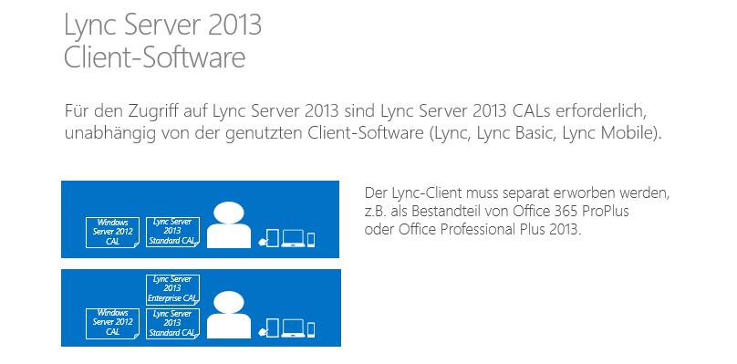 Für den Zugriff auf Lync Server 2013 sind Lync Server 2013 CALs erforderlich, und zwar unabhängig von der genutzten Client-Software.