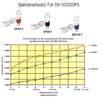 Bedienungsanleitung Spindelventil DV-5000DFS 7.