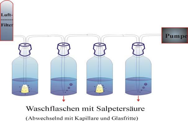 5 5 Experimenteller Teil I Absorption und Anreicherung schwermetallhaltiger Gase 69 5.