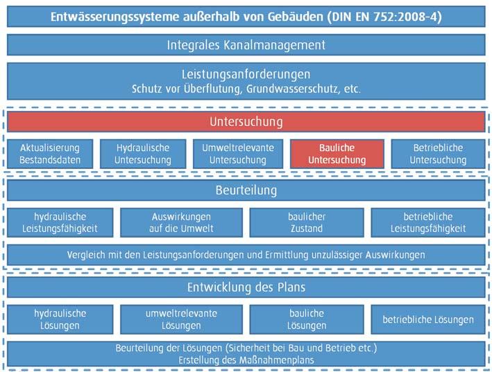 Produktkatalog Module und Schnittstellen zur Smallworld Fachschale Kanal Version 3.