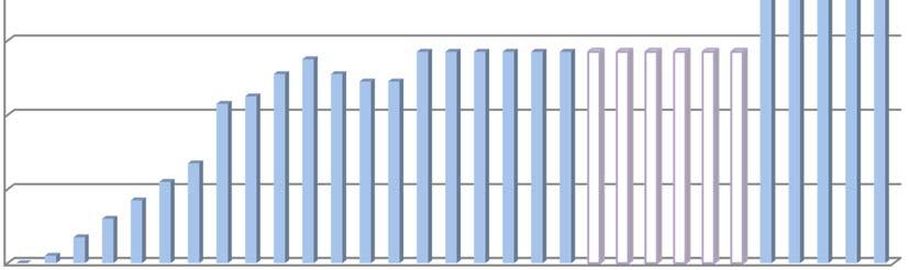 9.1.4 Preisindex für Wohnungseigentum (Neubauten) In den Jahren 2006 bis 2011 (geklammerte Werte der Indexreihe) war aufgrund einer zu geringen Anzahl an Kauffällen bzw.