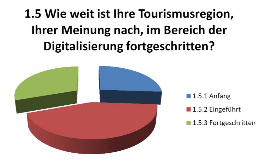 den bayerischen Tourismusregionen Gespräche mit zahlreichen Experten aus der Tourismusbranche u. a. der by.