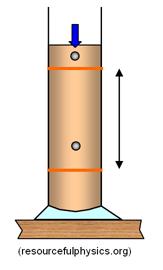 Anwendung der Stokes-Reibung: Sedimentationsgeschwindigkeit Wir lassen Kugeln aus dem gleichen Material, aber unterschiedlicher Größe (Radius) in einem viskosen Fluid fallen.