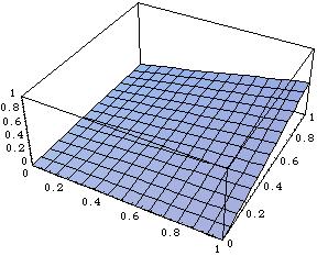 Forfuntionen 3D: ubisches Grundgebiet, trilineare Interpolation