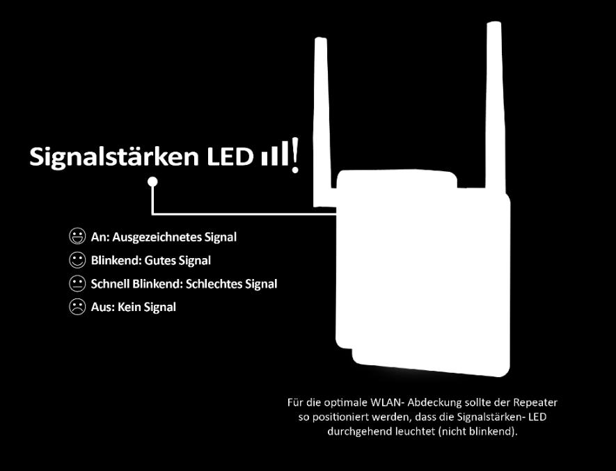 auszuschalten. Im Normal-Modus sendet das Gerät mit maximaler Sendeleistung für die größtmögliche WLAN- Abdeckung.