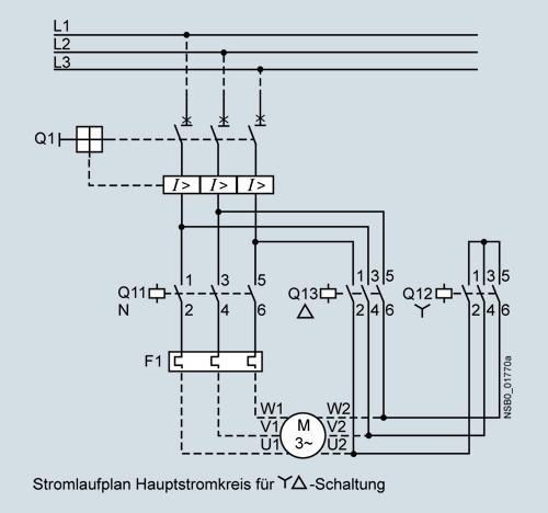 Anlassverfahren Ksb