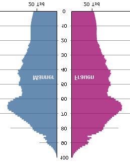Folgen des demografischen Wandels Allgemeine Lage 2010 Hessen: Bevölkerung