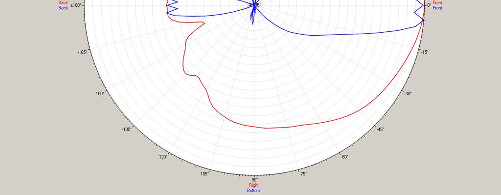 Entfernungsabhängiges Richtverhalten Länge der Zeile: l = 3,72 m Messentfernung d = 5 m Frequenz: 2500 Hz 1/3 Oct. Horizontal Vertikal Folie Nr.