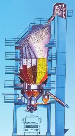 5 33 SEITE nachfolgenden Bauteile häufig in einer turmartigen Konstruktion übereinander angeordnet Zur Beförderung des erhitzten Mineralstoffgemisches in die oberste Turmebene verwendet man
