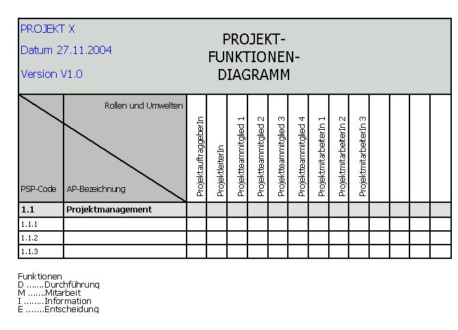 Methoden zum Projektstart: Projektplanung j 4.11.