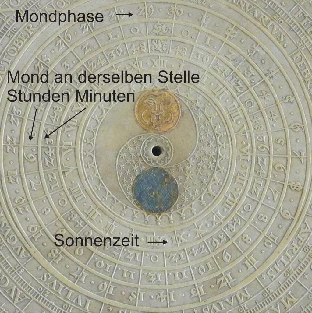 Die Monduhr Der Mondschein Astronomia Teutsch