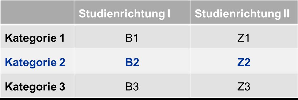 Nachqualifizierung Zulassungsverfahren