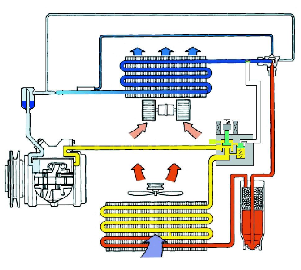 Konstruktion und Funktion 80/88! Beschreibung des Heißgas-Systems Im Vergleich zu einer normalen Klimaanlage verfügt das Heißgassystem über einige zusätzliche Komponenten.