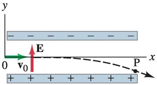 Erzeugung gewoller Elekronenbahnen Bildquelle: Douglas. Giancoli, Physik, PearsonSudium, 2006 31 Eine Kahodensrahlröhre.