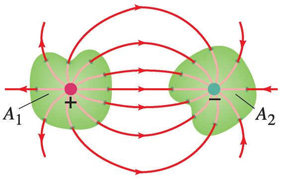 das elekrosaische Feld zweier ungleichnamig geladener Kugelelekroden 1 0.5 Daraus ergib sich als Grundeigenschaf des elekrosaischen Feldes die Beobachungsasache: 0 1 0.5 0 0.5 1 1.