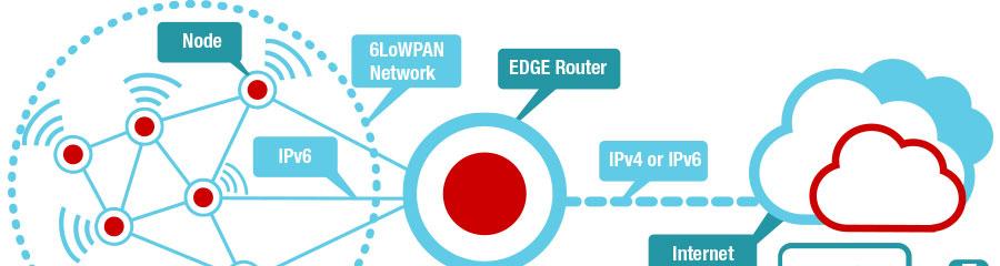 Netzwerkarchitektur vermaschtes Sensornetzwerk mit Anbindung ans IPv6/IPv4