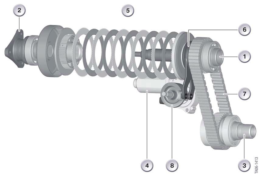 Verteilergetriebe Das Verteilergetriebe verteilt das vom Motor erzeugte und vom Fahrzeuggetriebe übersetzte Drehmoment an Vorder- und Hinterachse.