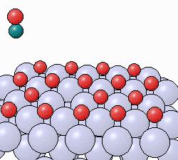 Katalyse und Potentialflächen Bsp: CO(g) + 1/2 O2(g) ---> CO2(g) H = -283.