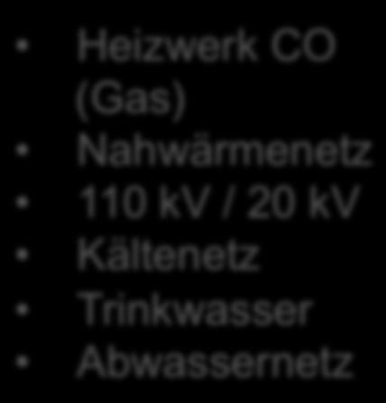 (Gas) Nahwärmenetz 110 kv /