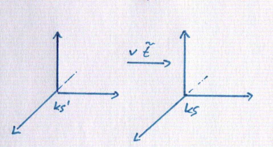 12 KAPITEL 2. SPEZIELLE RELATIVITÄTSTHEORIE 2.3.3 Die spezielle Lorentz-Transformation Abbildung 2.