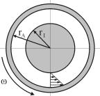 Dabei muss vorausgesetzt werden, dass die Spaltbreite (r A -r I ) sehr viel kleiner ist als der Radius des Innen- und Außenzylinders. Abb. 5.1: Schematische Darstellung der Couette-Strömung.