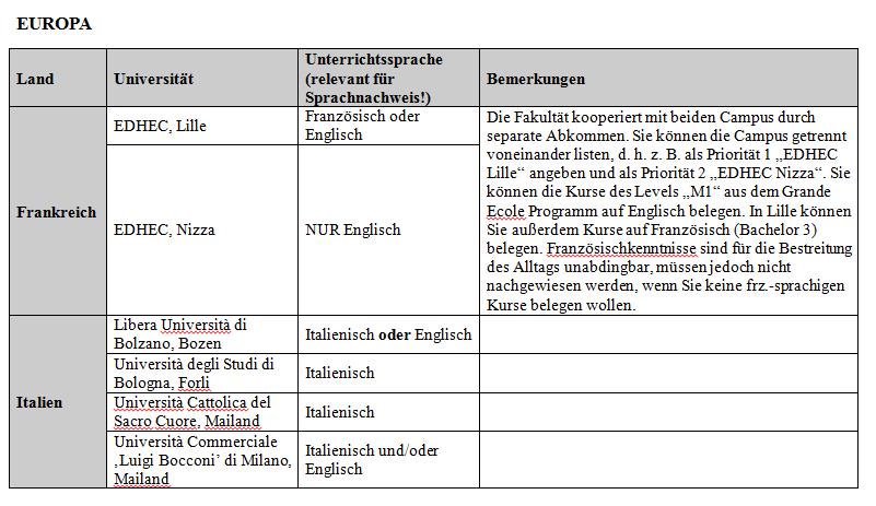 Exchange Student: Liste