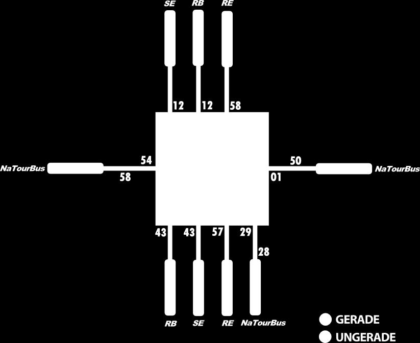 Die folgende Abbildung zeigt die Taktminuten am Knoten Michelstadt: Ein unter Umständen wichtiger Aspekt ist die direkte Verbindung des Gersprenztals mit Erbach, welche durch die neue Konzeption