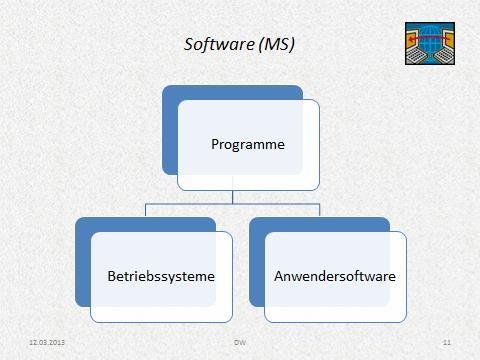 Basic Computer Skills Microsoft PowerPoint 2013 34.