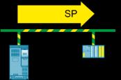 (SS1) Safe Stop 2 (SS2) Safe Operating