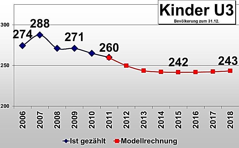 23 4.3.1 Amt Bad Bramstedt Land: Bad Bramstedt-Land Bornhöved Boostedt-Rickling Bad Bramstedt Leezen Kaltenkirchen-Land Kaltenkirchen Kisdorf Itzstedt Henstedt-Ulzburg Ellerau Norderstedt Trave-Land