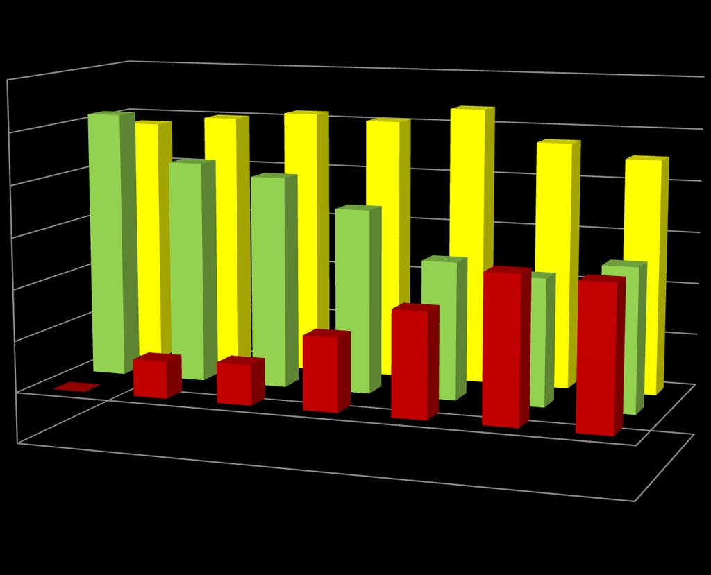 Gesamtbewertung nach Betriebsgröße GDA-ORGA- Datensätze der APH aus 2014 und 2015, nur Erstbewertung (n=591) Gesamtbewertung bei Erstbewertung in Abhängigkeit von