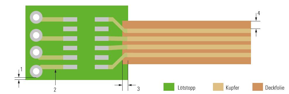 Designvorgaben Semiflex Leiterplatte 1. Abstand Kupfer zum Rand min. 0,3 mm / 12 mil für Fräsen min. 0,6 mm / 23,6 mil für Ritzen (LP-Dicke 1,6 mm) min.
