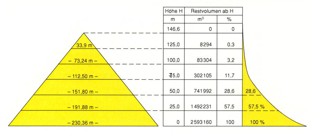 6. Bauzeiten der Pyramiden Über die Bauzeiten der Pyramiden im AR liegen keine konkreten Angaben und Berichte vor.