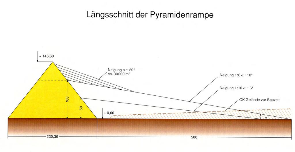 Aus bautechnischer Sicht kann die von Borchardt vorgeschlagene Rampe mit derart steilen Flanken aus Ziegelmaterial keineswegs errichtet worden sein.