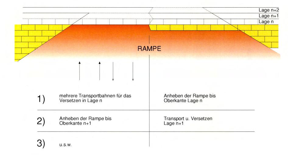 Nach Lattermann ist der entscheidende Vorteil seiner Hypothese die Gewährleistung eines kontinuierlichen Baubetriebes, da die Rampe ständig mal auf der linken, mal auf der rechten Seite erhöht werden
