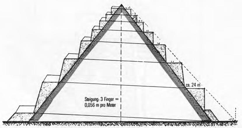 Pyramidenbau genannten Prämissen erscheint daher auch die Hypothese von Lattermann nicht schlüssig. 7.