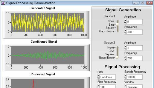 Datenanalyse in LabWindows/CVI Signalverarbeitung Filter Fenster Signalerzeugung Frequenzbereich Zeitbereich Mathematik 1D- und