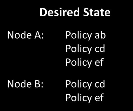 Desired States Der Desired State prüft, ob der Soll-Zustand in Server- und im