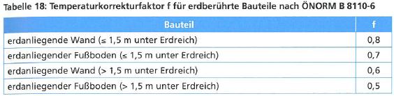 Baukonstruktionslehre 4 - Bauphysik