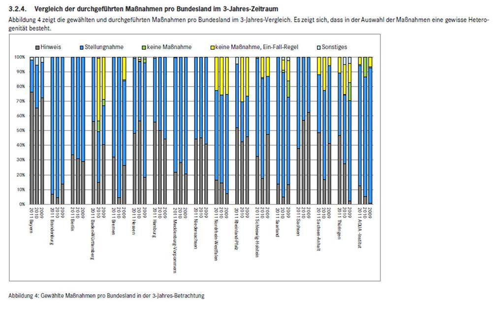 2. Bericht zum Strukturierten Dialog 2012 Abbildung 1 zeigt die verfügbaren Instrumente auf und stellt dar, wie