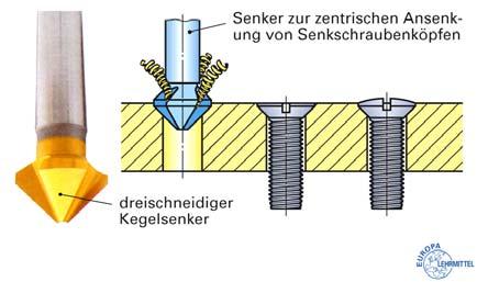 Werkstoffe Normaler Spiralbohrer Drehzahl (6000 : Bohrerdurchmesser) Beispiel: 10mm Bohrer =