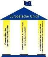 Die Etappen der Europäischen Einigung 5.