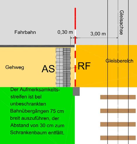 8 Parkstände Siehe PLAST 6 Kapitel Parkstände. 3.2.