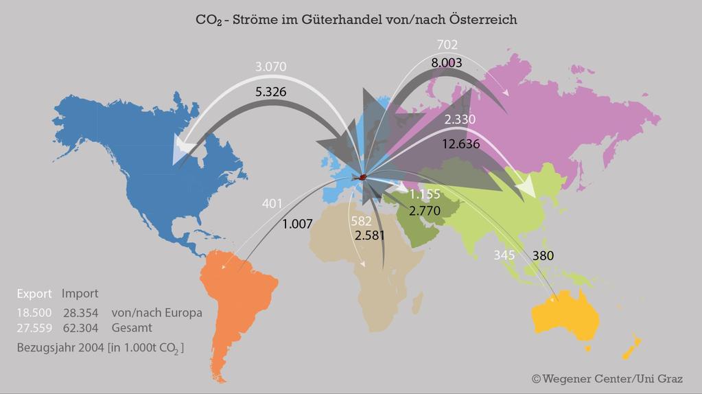 Welthandelsverflechtungen: Konsumbasierte Emissionsmessung für
