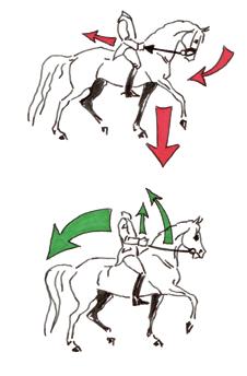 Abbildung 3: Unterschiedliche Auswirkungen von halber Parade (oben) und Demi-arrêt (unten).